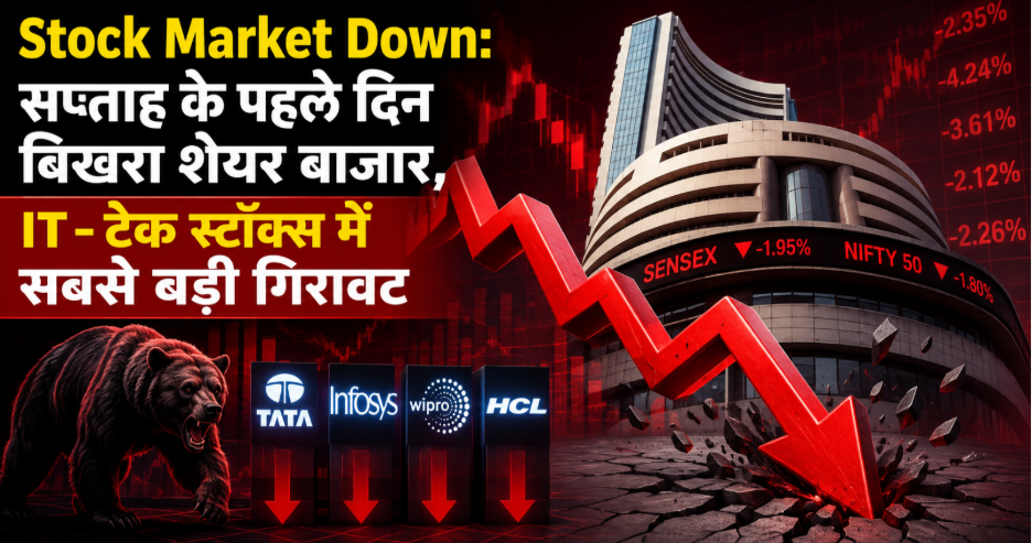 Stock Market Down, सप्ताह के पहले दिन शेयर बाजार में गिरावट और IT-टेक स्टॉक्स में बड़ी गिरावट दर्शाता 3D वित्तीय ग्राफिक